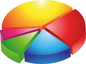 pie-chart-149727_640